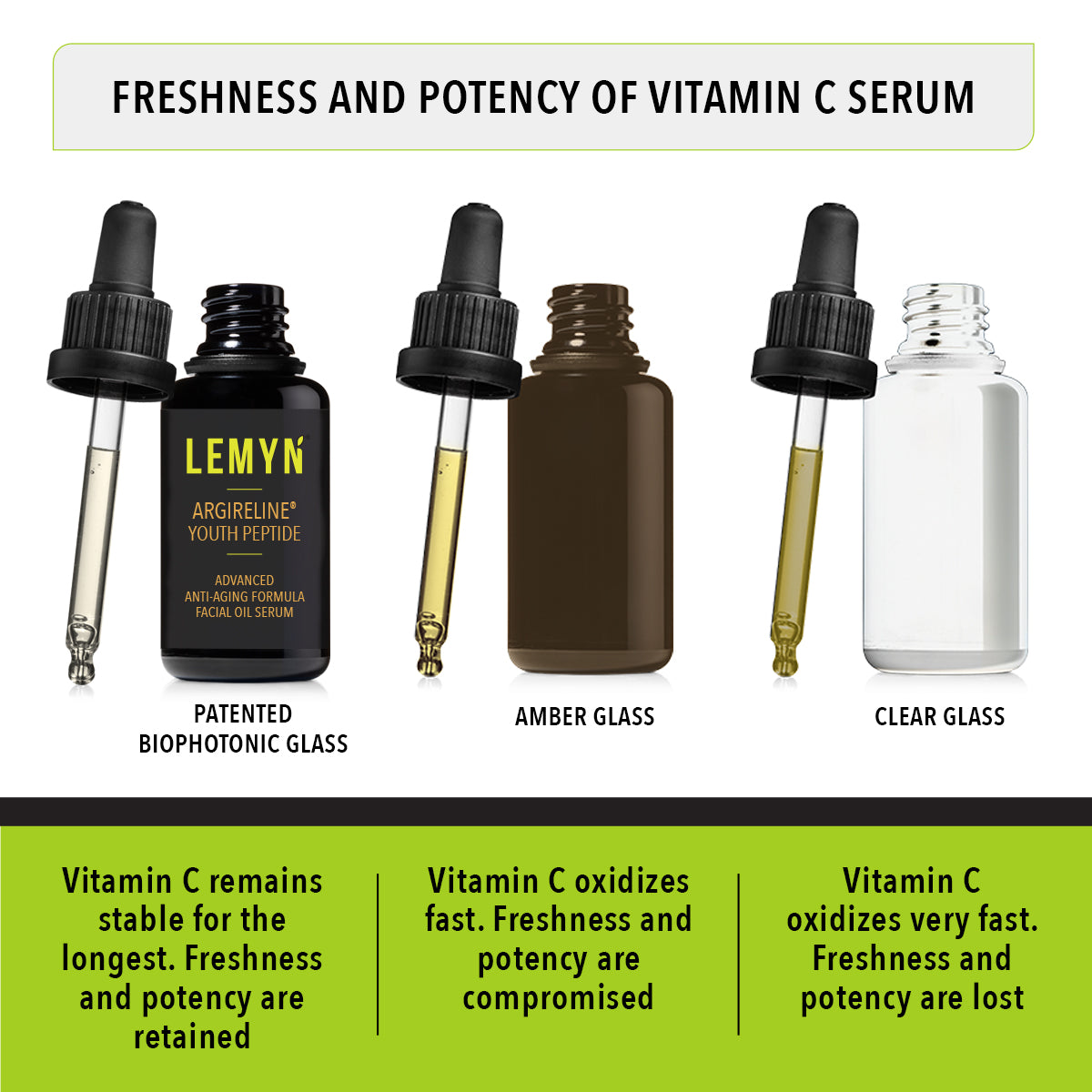 Argireline Youth Peptide Face Oil Serum